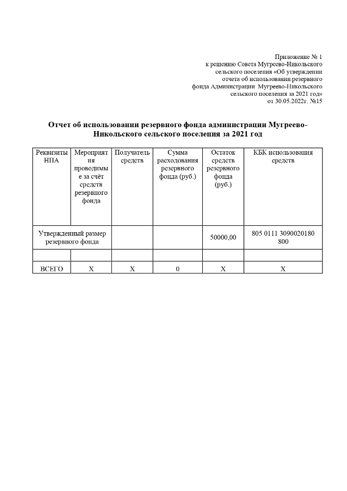 Об утверждении отчёта об использовании резервного фонда Администрации Мугреево-Никольского сельского поселения за 2021 год
