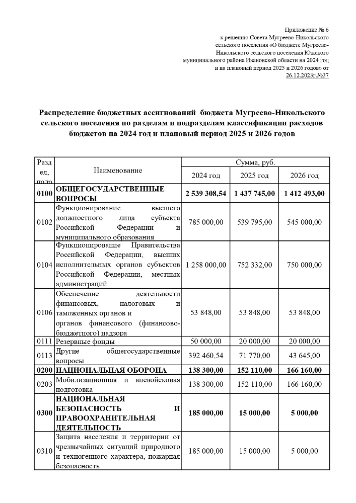 О бюджете Мугреево-Никольского сельского поселения Южского муниципального района Ивановской области на 2024 год и на плановый период 2025 и 2026 годов